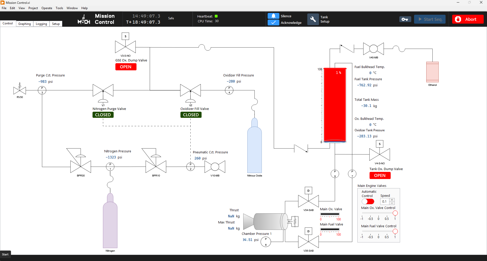 LabVIEW front panel interface